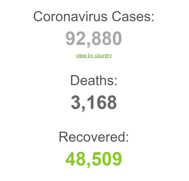 COVID-19 đã lây lan đến 75 quốc gia và vùng lãnh thổ trên thế giới; số ca tử vong do corona tại Mỹ tiếp tục tăng - Ảnh 1.