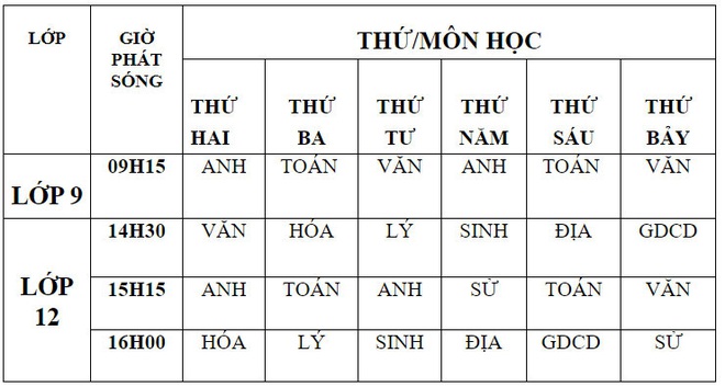 Hôm nay, học sinh lớp 9 và lớp 12 ở Hà Nội bắt đầu học trên truyền hình - Ảnh 2.