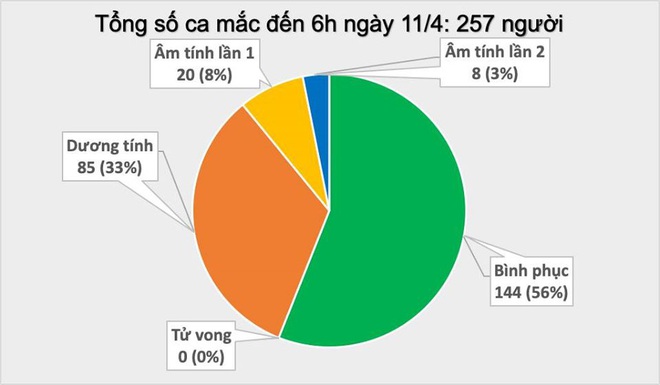 Đánh công an khi bị lập biên bản bán cà phê trong mùa dịch COVID-19; Hai vợ chồng người Anh khỏi bệnh viết thư cảm ơn - Ảnh 1.