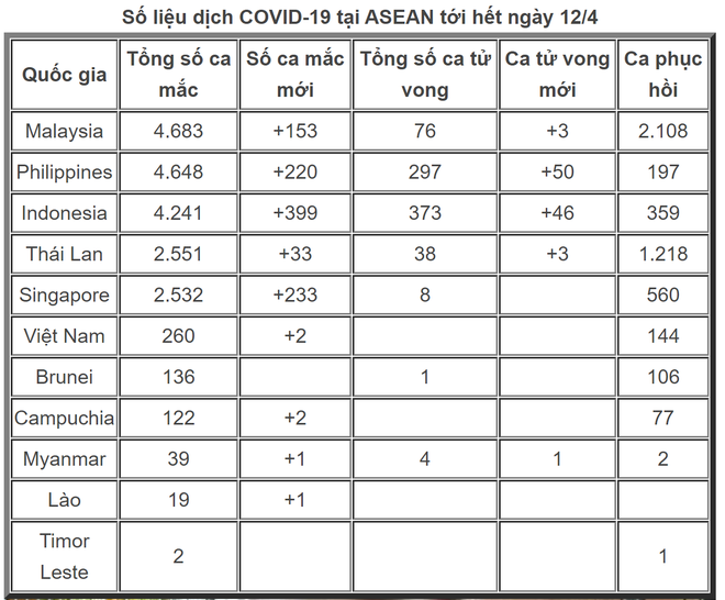 COVID-19: Mỹ dẫn đầu thế giới về ca nhiễm và tử vong; Công chúa Nhà Trắng kêu gọi người dân đeo khẩu trang - Ảnh 1.