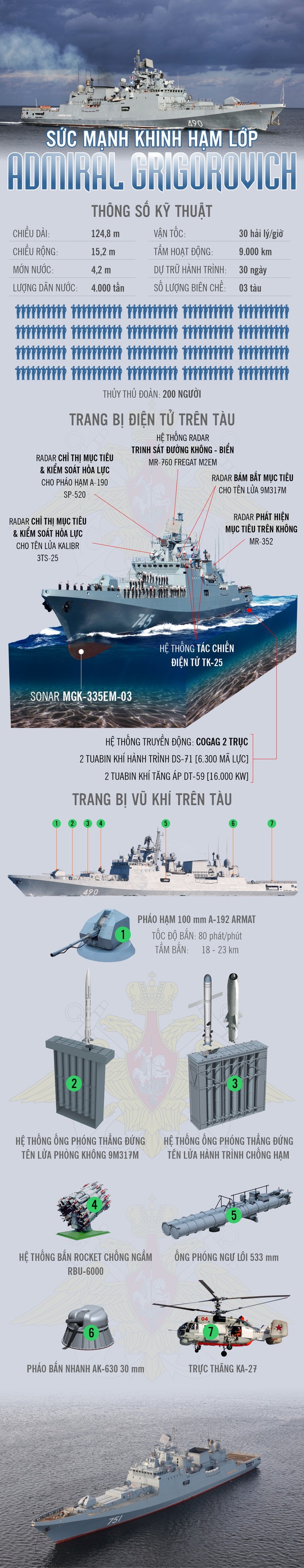 Infographic: Sức mạnh khinh hạm của hải quân Nga bị cách ly khi về từ Syria - Ảnh 1.