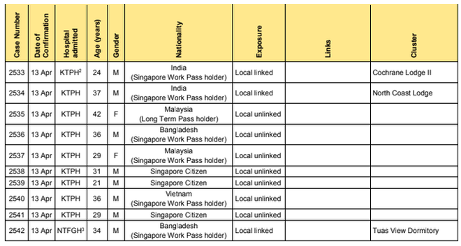 Người Việt đầu tiên ở Singapore mắc COVID-19 - Ảnh 1.