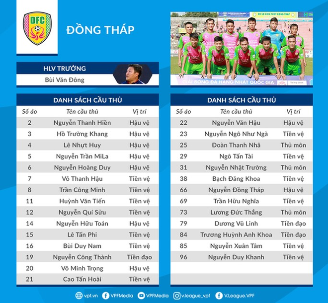  AFC chống tiêu cực, cầu thủ Đồng Tháp sẽ bị phạt nặng  - Ảnh 1.