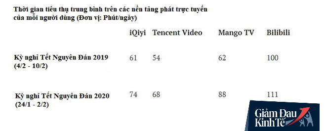 Một lĩnh vực ở TQ lội ngược dòng: Thành công rực rỡ, tăng trưởng chóng mặt khi COVID-19 bùng phát - Ảnh 3.