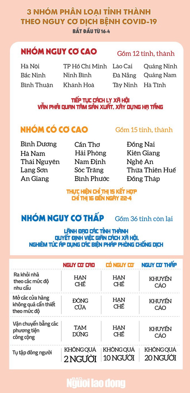 [Infographic] - Những quy định về cách ly xã hội từ 16-4, người dân cần biết - Ảnh 1.