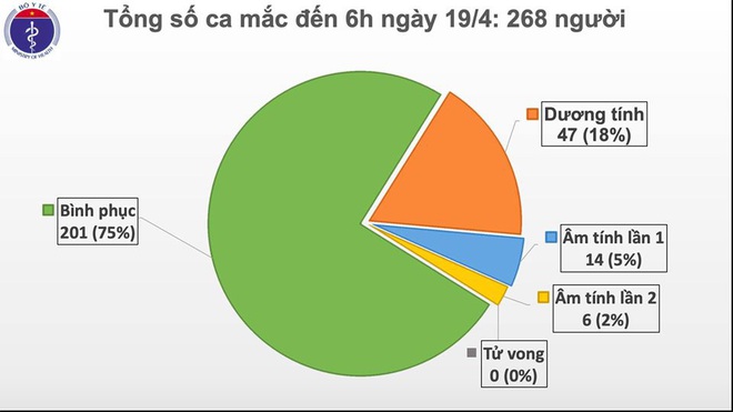 Nữ nhân viên Công ty Trường Sinh dương tính SAR-CoV-2 sau khi được công bố khỏi bệnh, cách ly 14 người là F1, F2 - Ảnh 1.