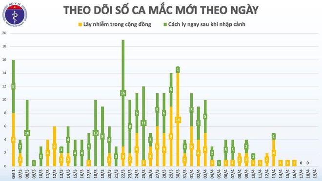 Nữ nhân viên Công ty Trường Sinh dương tính SAR-CoV-2 sau khi được công bố khỏi bệnh, cách ly 14 người là F1, F2 - Ảnh 2.