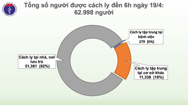 Nữ nhân viên Công ty Trường Sinh dương tính SAR-CoV-2 sau khi được công bố khỏi bệnh, cách ly 14 người là F1, F2 - Ảnh 3.