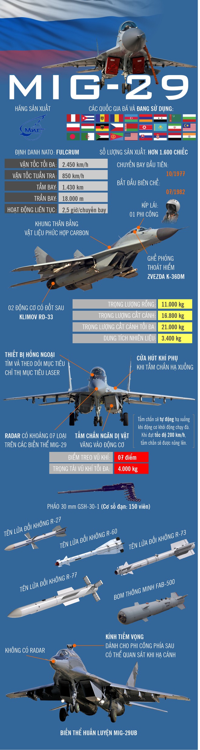 Infographic: Máy bay tiêm kích MiG-29 của Không quân Triều Tiên - Ảnh 1.