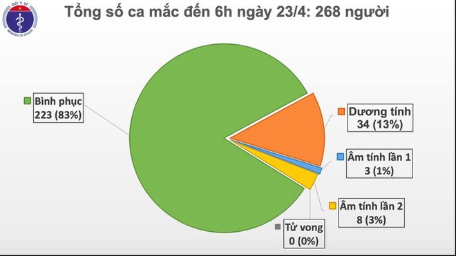 Dịch Covid-19 ngày 23/4: Hà Nội hàng ăn được mở cửa, vẫn cấm trà đá, trà chanh; TP HCM thay đổi kế hoạch, tiếp tục ngưng taxi từ 23/4 - Ảnh 2.