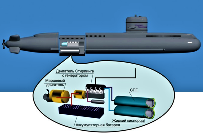 Đằng sau thương vụ tàu ngầm Thụy Điển Södermanland - Ảnh 3.