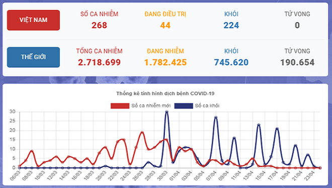 Kết quả 15.903 mẫu xét nghiệm của 3 ổ dịch Hạ Lôi, Đồng Văn, Đông Cứu; máy thở MV20 đầu tiên đến TP.HCM có gì đặc biệt? - Ảnh 2.