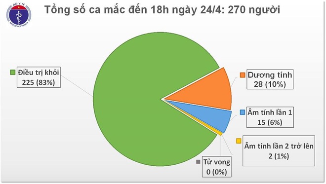 Phạt tù 3 đối tượng tấn công lực lượng phòng, chống dịch COVID-19; Gần 200 chuyến bay đến Nội Bài sau 2 ngày nới lỏng cách ly xã hội - Ảnh 1.