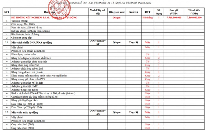 Máy xét nghiệm Covid-19: Giám đốc Sở Y tế Quảng Nam nói giá 7,56 tỉ tương đối hợp lý - Ảnh 1.