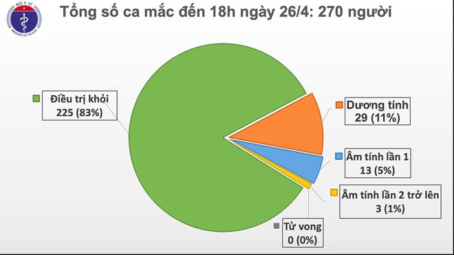 BN 91 dương tính trở lại; ‘ông chủ’ Công ty Phương Đông bán máy xét nghiệm Covid-19 cho nhiều tỉnh, thành là ai? - Ảnh 1.