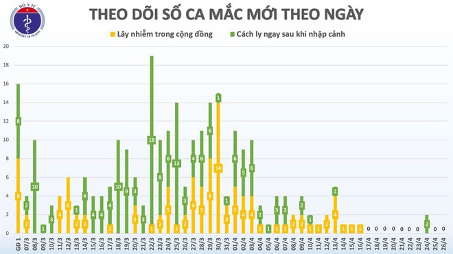 BN 91 dương tính trở lại; ‘ông chủ’ Công ty Phương Đông bán máy xét nghiệm Covid-19 cho nhiều tỉnh, thành là ai? - Ảnh 2.