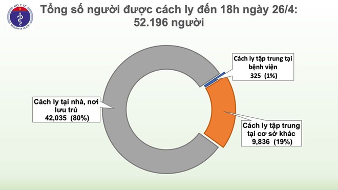 BN 91 dương tính trở lại; ‘ông chủ’ Công ty Phương Đông bán máy xét nghiệm Covid-19 cho nhiều tỉnh, thành là ai? - Ảnh 3.