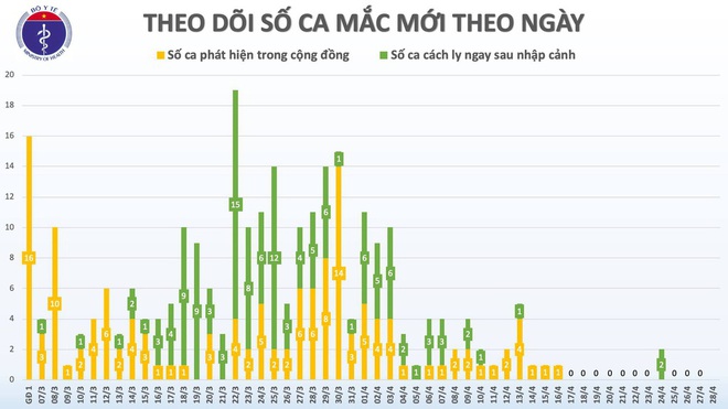 Nuôi cấy 5 mẫu virus của 8 ca tái dương tính, kết quả bất hoạt - Ảnh 3.