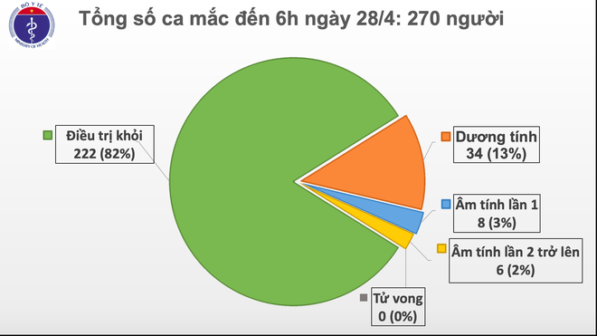 Giám đốc BVĐK Ninh Bình: Hệ thống xét nghiệm Real-time RT-PCR mua 5,9 tỷ đồng, không phải 8 tỷ; Bình Thuận nói gì về việc mượn 2 máy xét nghiệm COVID-19? - Ảnh 1.