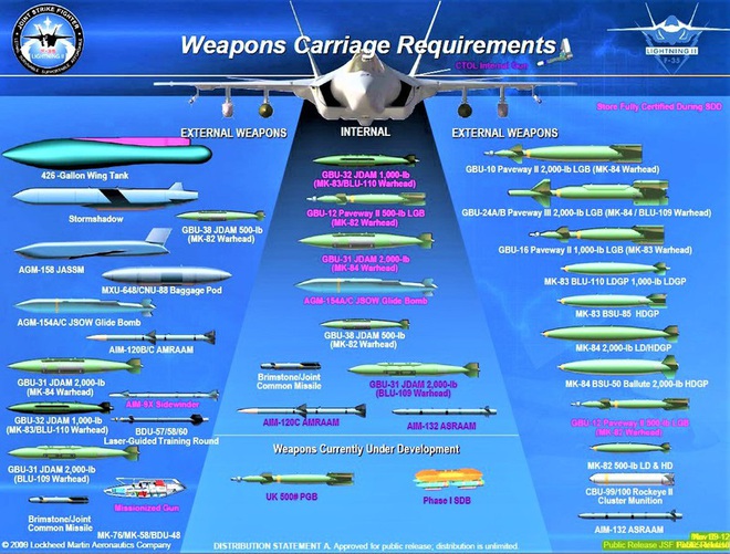 Những đánh giá bi quan về chiến đấu cơ tàng hình F-35 - Ảnh 6.