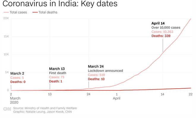 COVID-19: Các nước qua đỉnh dịch, số ca mắc và tử vong ở Mỹ vẫn cao; Ấn Độ và Mỹ hợp tác phát triển vắc-xin - Ảnh 1.