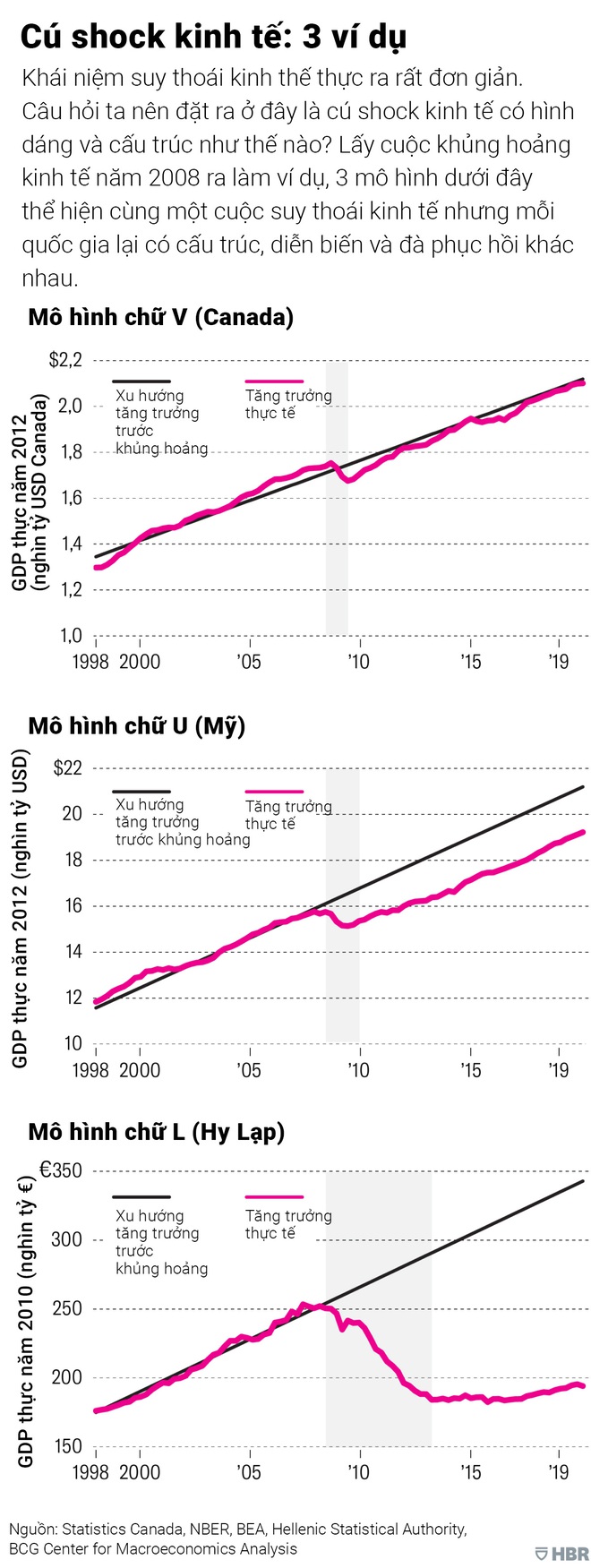 Kịch bản nào cho cú sốc kinh tế Covid-19? - Ảnh 2.