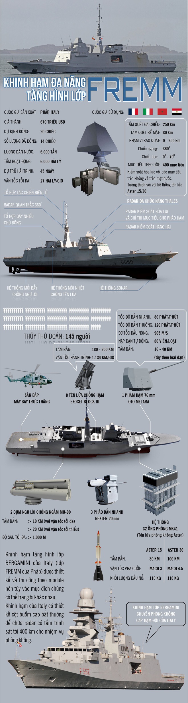 Infographic: Khinh hạm đa năng tàng hình lớp FREMM đến Mỹ cũng muốn có - Ảnh 1.