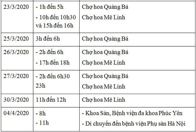 [TIN MỚI dịch COVID-19] Bộ Y tế phát thông báo khẩn về lịch trình di chuyển của bệnh nhân 243; Chủ tịch Hà Nội yêu cầu phong tỏa 14 ngày thôn Hạ Lôi - Ảnh 2.