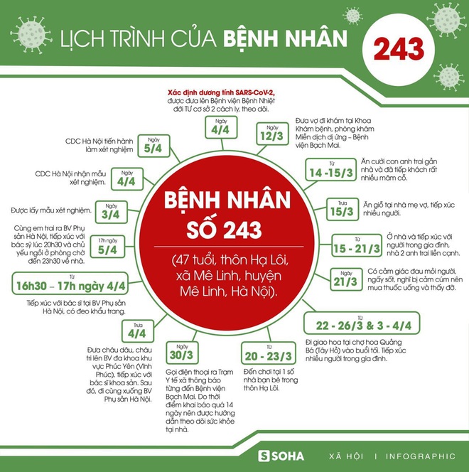 Dịch Covid-19 ngày 8/4: Đến 18h chưa ghi nhận thêm ca bệnh mới; 3 bệnh nhân chưa xác định được nguồn lây nhiễm, cho thấy có sự lây lan trong cộng đồng - Ảnh 1.