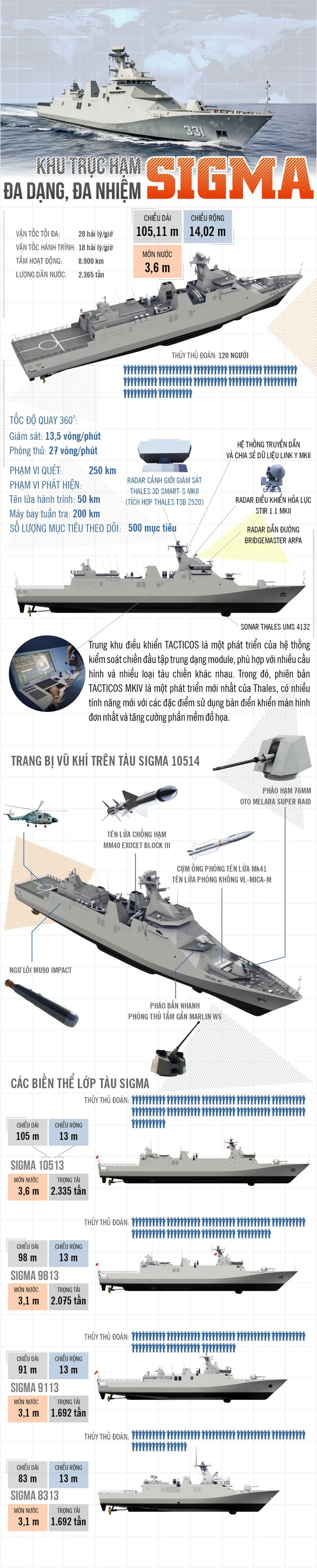 Infographic: Hộ tống hạm lớp Sigma - tàu tuần tra tàng hình tối tân - Ảnh 1.