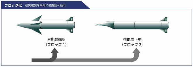 Nhật Bản tăng tốc triển khai vũ khí mới: Tàu sân bay sẽ thành mớ sắt gỉ dưới đáy biển? - Ảnh 1.