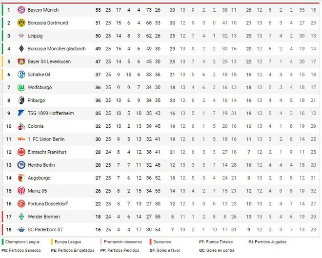 Điều gì sẽ xảy ra nếu Premier League, La Liga học theo Ligue 1? - Ảnh 5.