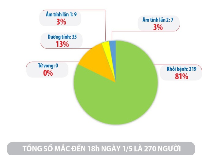 Bệnh nhân 161 có thể về BV Bạch Mai điều trị - Ảnh 1.