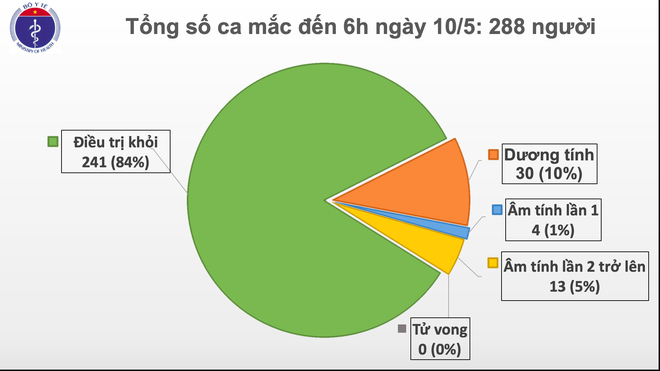 COVID-19: Ca nhiễm trong cộng đồng xuất hiện trở lại tại TQ; thế giới có thêm gần 89.000 ca nhiễm mới - Ảnh 1.