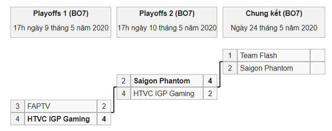 Lai Bâng càn quét cả bản đồ, Saigon Phantom hùng dũng giành vé vào chung kết - Ảnh 4.