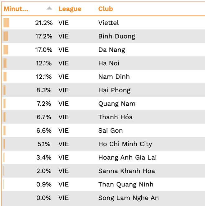 Ngày vui cùng thầy Park qua nhanh, Việt Nam sẽ đi vào vết xe đổ tệ hại của Trung Quốc? - Ảnh 3.