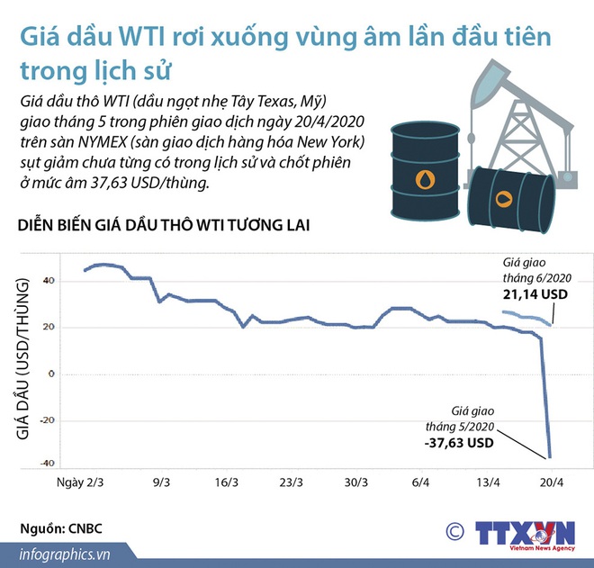 Dám thách thức TT Trump, Saudi lĩnh đòn đau nhớ đời: Làm đồng minh với Mỹ đâu phải dễ! - Ảnh 3.