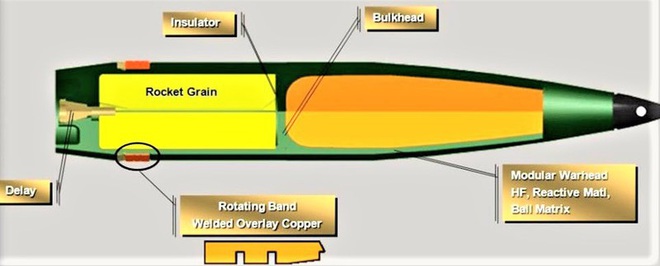 Quân đội Mỹ phát triển đạn pháo mới XM1155 - Ảnh 1.