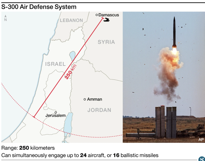  Vì sao Syria không tung đòn S-300 nhằm vào máy bay Israel - Ảnh 4.