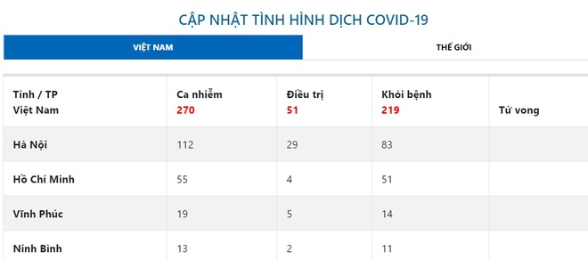 Việt Nam chia sẻ kinh nghiệm chống dịch COVID-19 với thế giới; Bệnh nhân 161 có thể về Bệnh viện Bạch Mai điều trị - Ảnh 2.