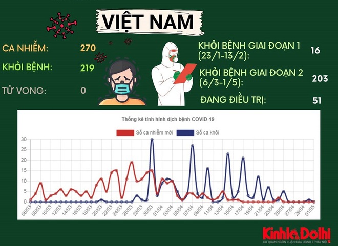 Nhìn lại 100 ngày chống “giặc” Covid-19: Những dấu mốc không thể quên - Ảnh 16.