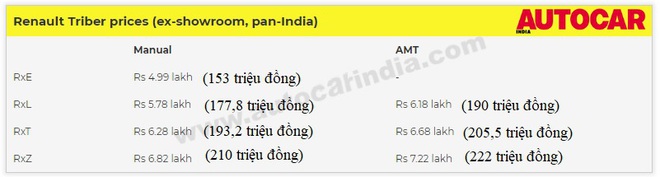 Bên trong mẫu ô tô vừa ra mắt của Renault, giá chỉ 190 triệu đồng có gì? - Ảnh 1.