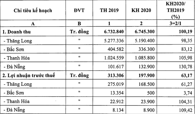 Hoàn thành di dời nhà máy Thuốc lá Thăng Long trong năm nay - Ảnh 1.