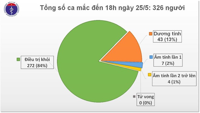 Việt Nam ghi nhận thêm 1 ca mắc mới COVID-19 là hành khách từ Pháp về, đã được cách ly ngay - Ảnh 1.