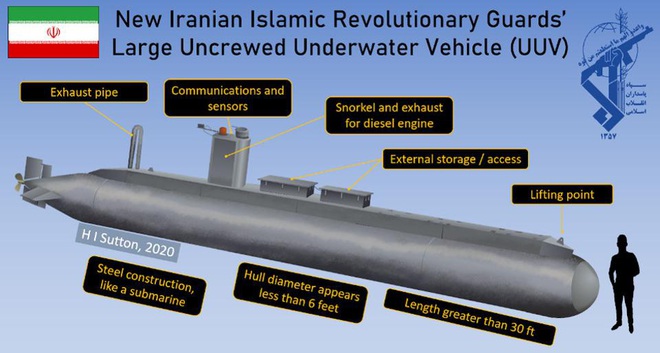 Giữa 100 tàu mới của Iran bỗng nổi bật 1 tàu ngầm bí ẩn: Năng lực đáng gờm sắp xuất hiện? - Ảnh 1.