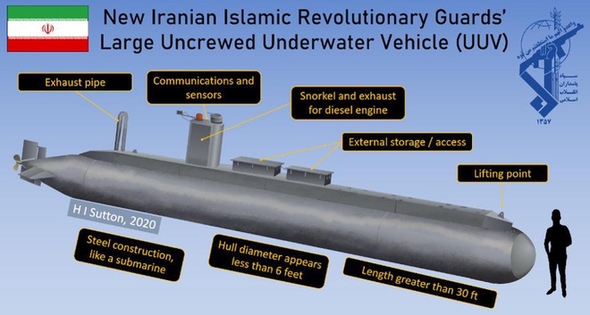 Giữa 100 tàu mới của Iran bỗng nổi bật 1 tàu ngầm bí ẩn: Năng lực đáng gờm sắp xuất hiện? - Ảnh 1.