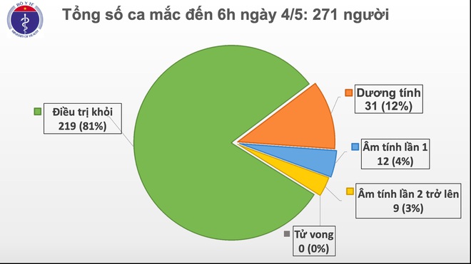 COVID-19: Thêm kỷ lục buồn về số ca nhiễm mới tại Nga, Brazil trên đà trở thành tâm dịch mới của thế giới - Ảnh 2.