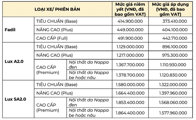 Vinfast Lux giảm giá kỷ lục, gần 300 triệu đồng - Ảnh 1.