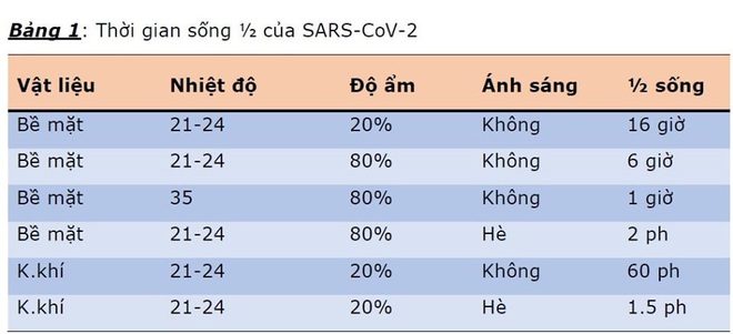 Covid-19 rồi đây có sống chung hiền lành với con người như cúm mùa, cảm lạnh không? - Ảnh 2.