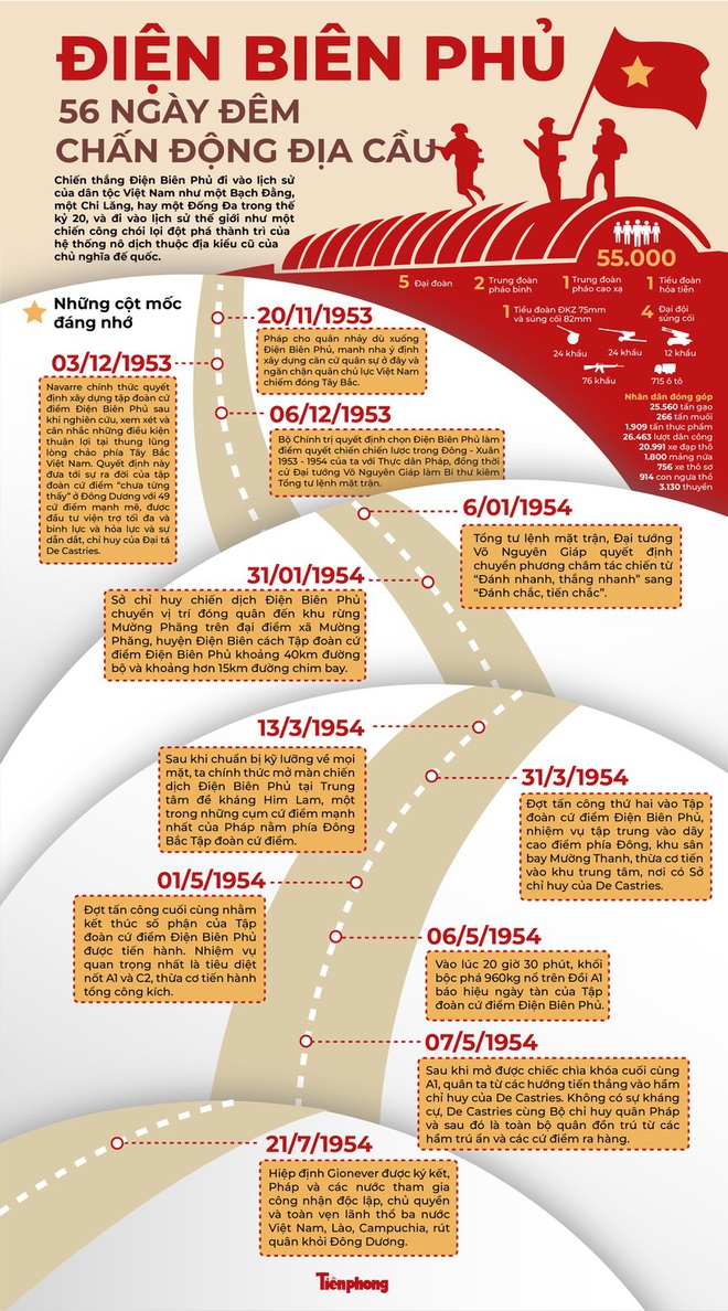 Chiến dịch Điện Biên Phủ: 56 ngày đêm chấn động địa cầu - Ảnh 1.
